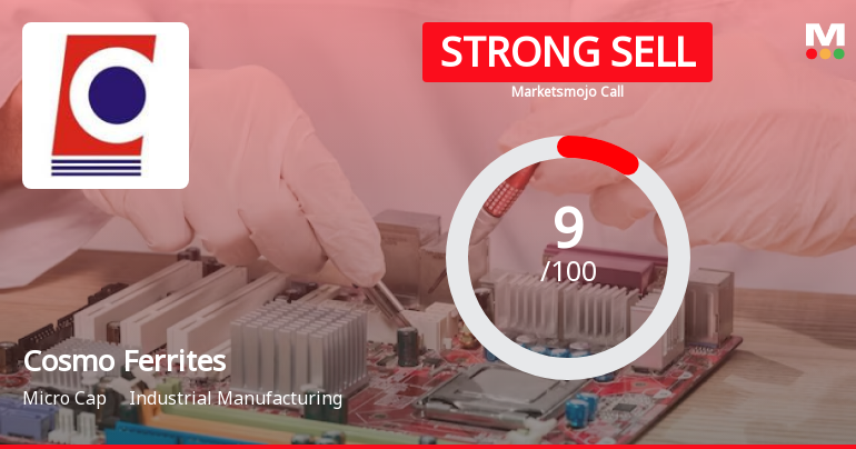 Cosmo Ferrites Ltd is Rated Strong Sell