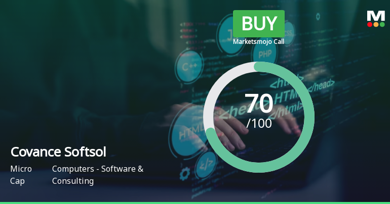 Covance Softsol Ltd is Rated Buy