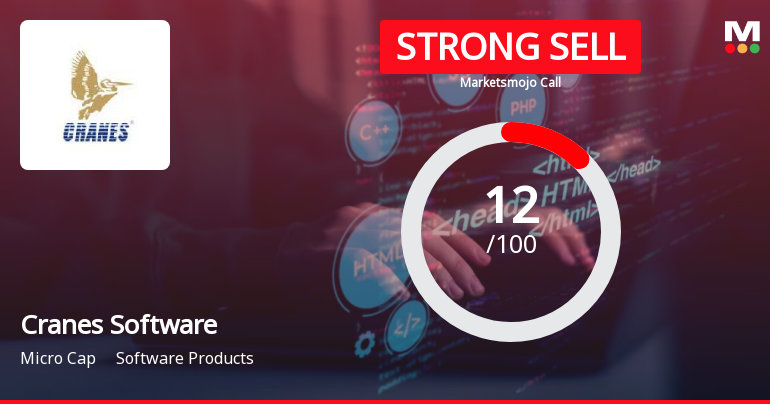 Cranes Software International Ltd is Rated Strong Sell