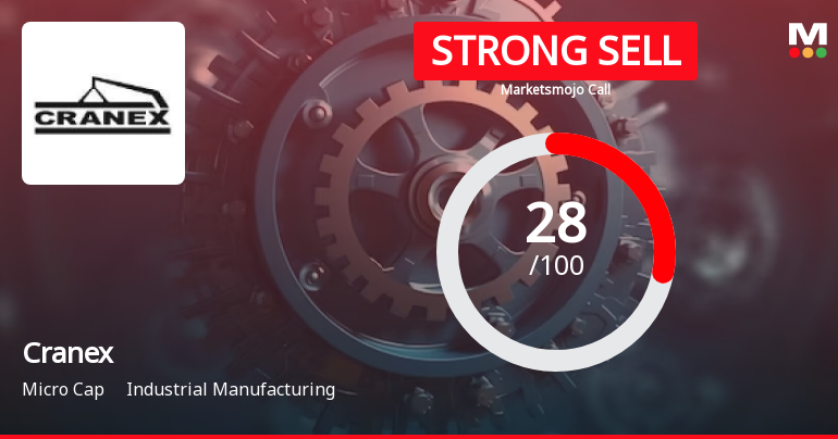 Cranex Ltd is Rated Strong Sell