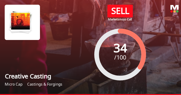 Creative Castings Ltd is Rated Sell