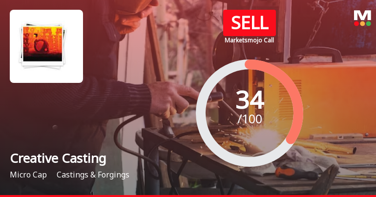 Creative Castings Ltd is Rated Sell