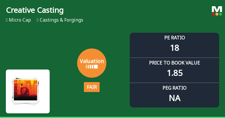 Creative Castings Ltd Valuation Shifts to Fair Amid Market Rally