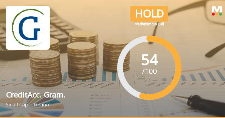 CreditAccess Grameen Ltd Upgraded to Hold as Technicals and Financials Show Mixed Signals