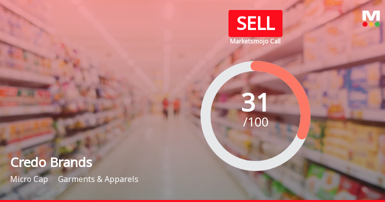 Credo Brands Marketing Ltd is Rated Sell