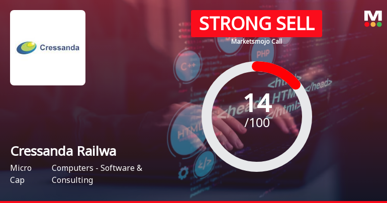 Cressanda Railway Solutions Ltd is Rated Strong Sell