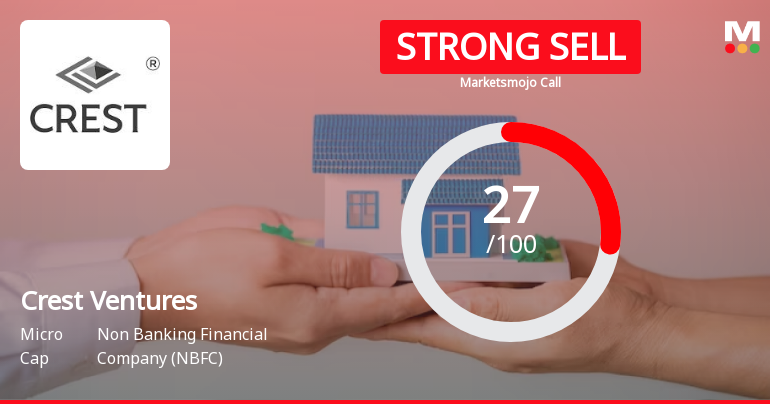 Crest Ventures Ltd is Rated Strong Sell