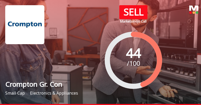 Crompton Greaves Consumer Electricals Ltd is Rated Sell