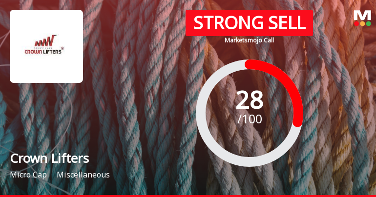 Crown Lifters Ltd is Rated Strong Sell