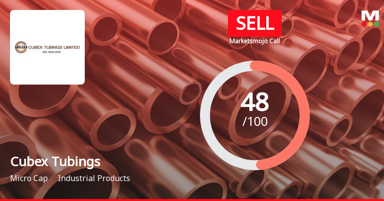 Cubex Tubings Ltd is Rated Sell