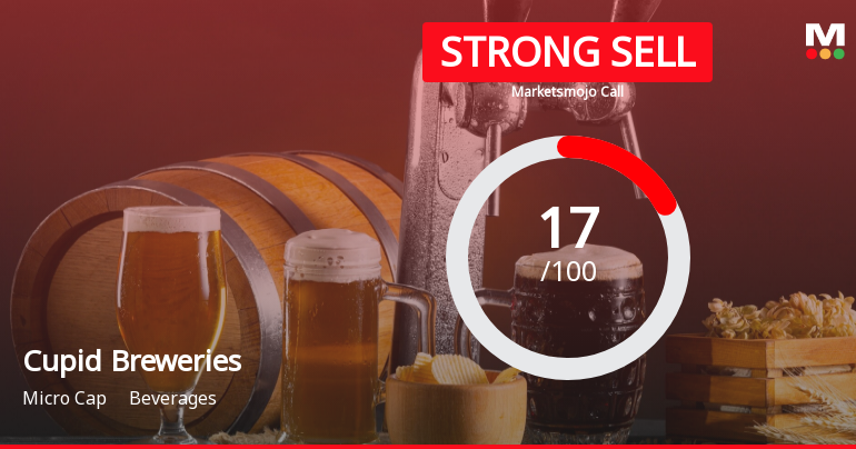 Cupid Breweries & Distilleries Ltd is Rated Strong Sell