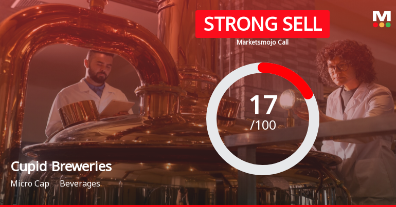 Cupid Breweries &amp; Distilleries Ltd is Rated Strong Sell