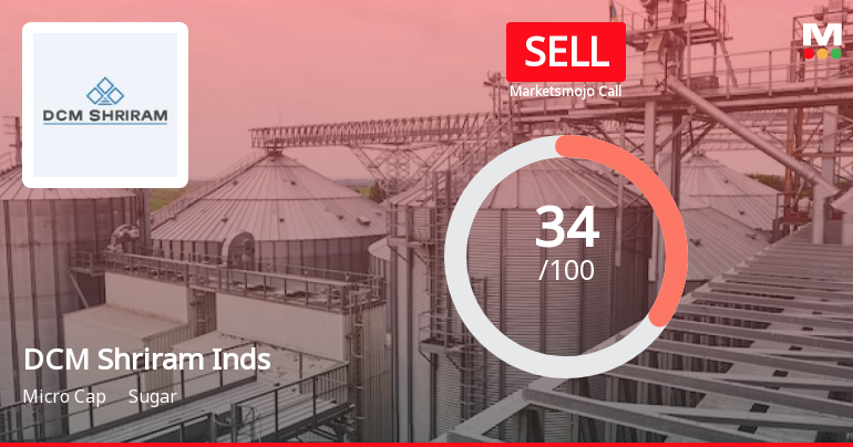 DCM Shriram Industries Ltd is Rated Sell