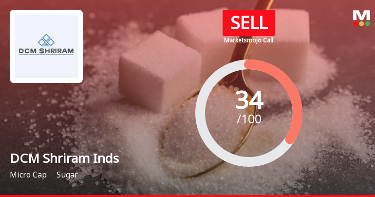 DCM Shriram Industries Ltd is Rated Sell