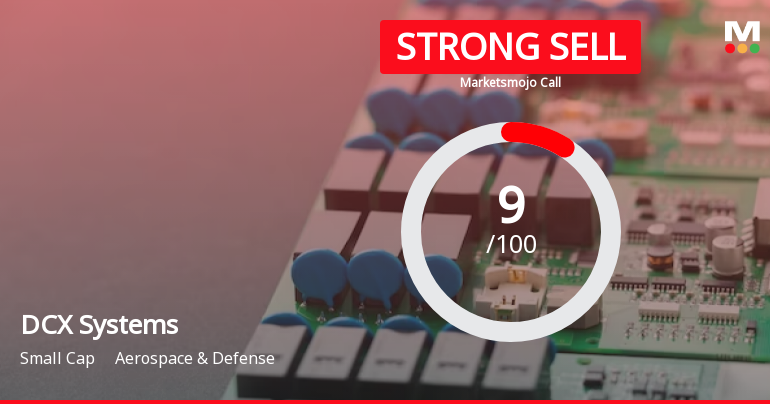 DCX Systems Ltd is Rated Strong Sell