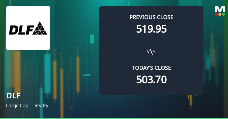 DLF Ltd. Opens 4.51% Higher in Sharp Gap Up, But Can the Technicals Support It?