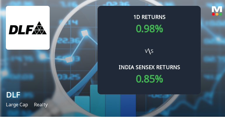 DLF Ltd. Sees Significant Open Interest Surge Amid Mixed Market Signals