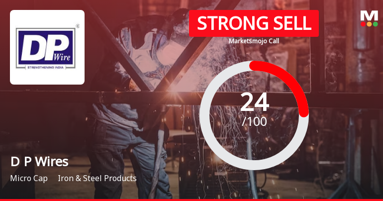 D P Wires Ltd is Rated Strong Sell