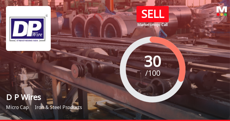 D P Wires Ltd Upgraded to Sell Amid Mixed Technicals and Weak Financials