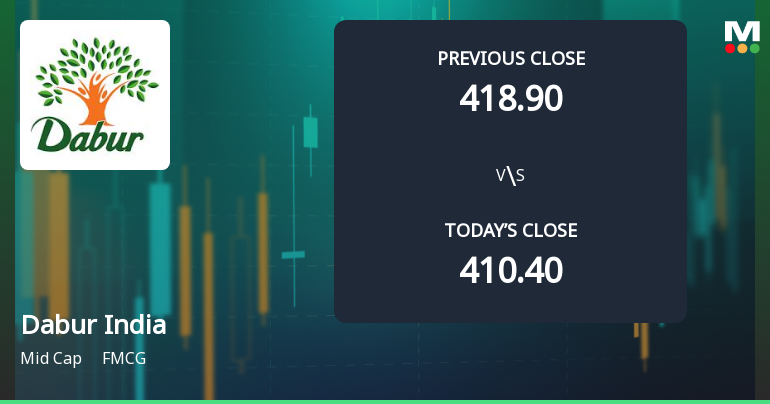 Dabur India Ltd. Opens 4.45% Higher in Sharp Gap Up, But Can the Technicals Support It?