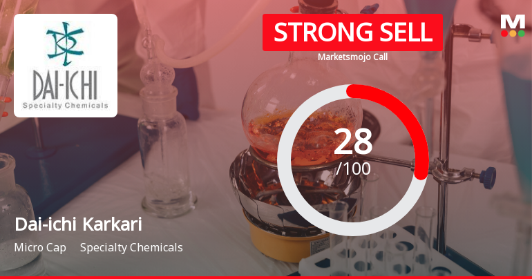 Dai-ichi Karkaria Ltd Downgraded to Strong Sell Amid Weak Financials and Bearish Technicals
