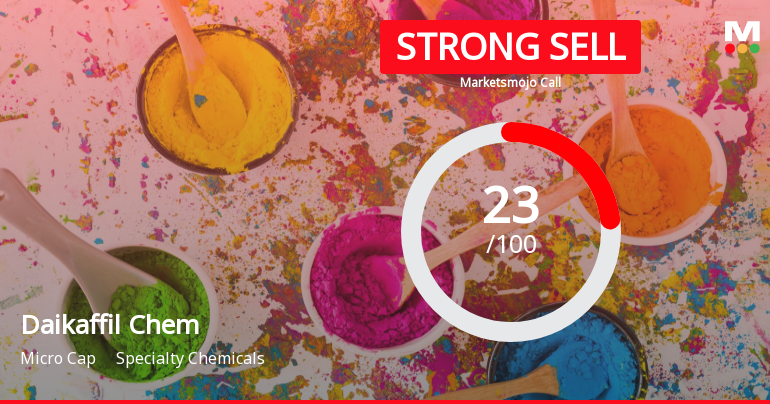 Daikaffil Chemicals India Ltd is Rated Strong Sell
