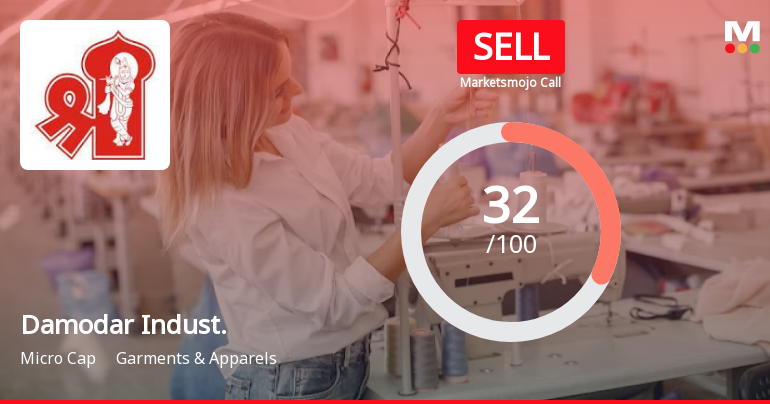 Damodar Industries Ltd is Rated Sell