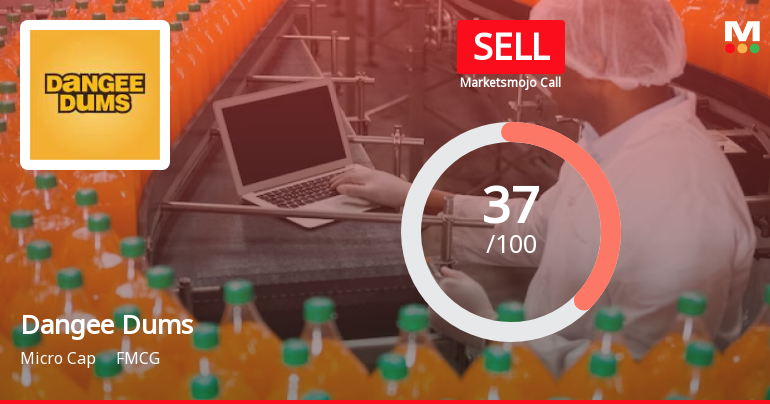 Dangee Dums Ltd is Rated Sell by MarketsMOJO