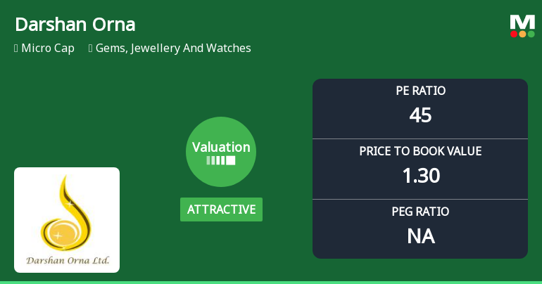 Darshan Orna Ltd Valuation Shifts Signal Renewed Price Attractiveness Amid Mixed Market Returns