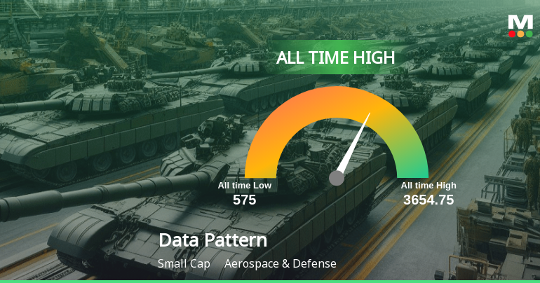 Strong Momentum Meets Stretched Valuations as Data Patterns (India) Ltd Reaches All-Time High