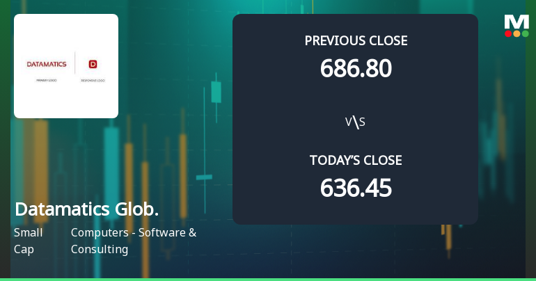 Datamatics Global Services Ltd Opens 6.05% Higher Amid Mixed Technical Signals