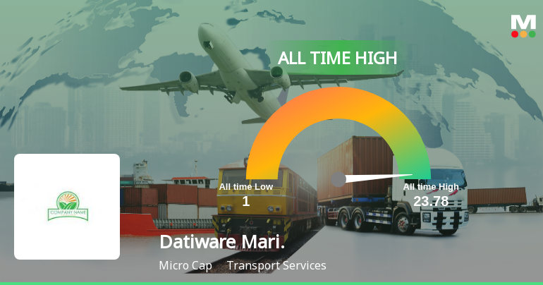 Datiware Maritime Infra Ltd Hits All-Time High of Rs 24.96 as Momentum Builds Across Timeframes