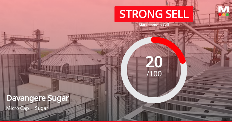 Davangere Sugar Company Ltd is Rated Strong Sell