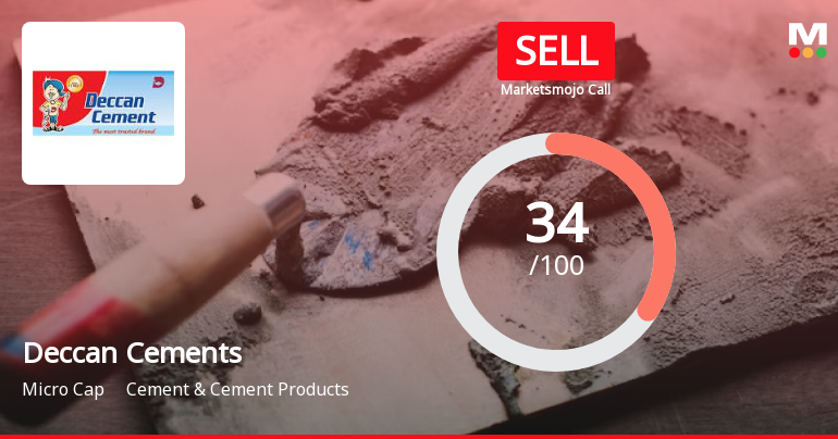 Deccan Cements Ltd. is Rated Sell