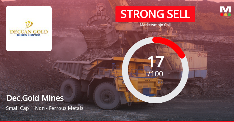Deccan Gold Mines Ltd is Rated Strong Sell