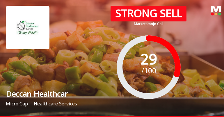 Deccan Health Care Ltd Downgraded to Strong Sell Amid Technical Weakness and Long-Term Underperformance