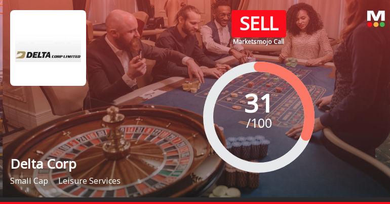 Delta Corp Ltd. Investment Rating Upgraded to Sell Amid Mixed Technical and Financial Signals