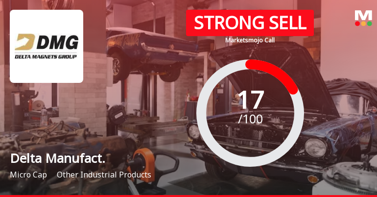 Delta Manufacturing Ltd is Rated Strong Sell