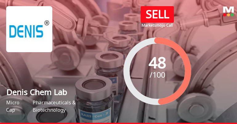 Denis Chem Lab Ltd is Rated Sell