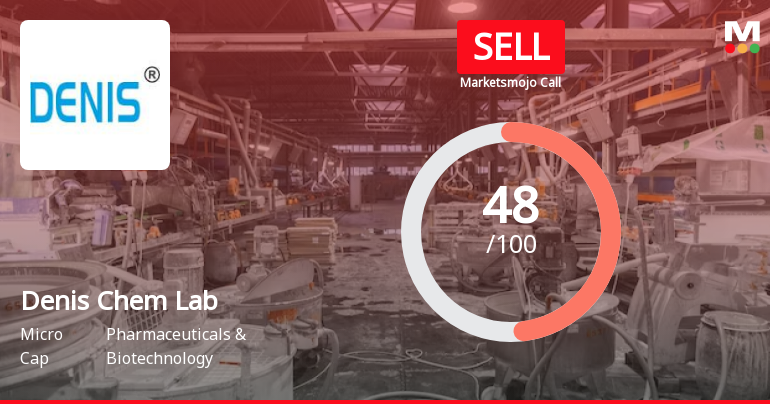 Denis Chem Lab Ltd is Rated Sell