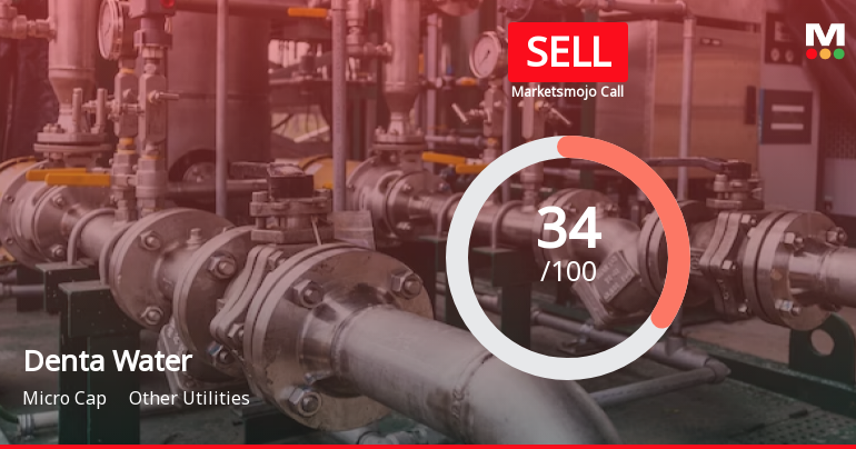 Denta Water & Infra Solutions Ltd is Rated Sell