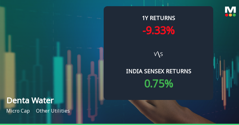 Denta Water & Infra Solutions Ltd: Technical Momentum Shifts Amid Mixed Market Returns