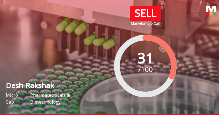 Desh Rakshak Aushdhalaya Ltd Upgraded to Sell on Improved Valuation Metrics