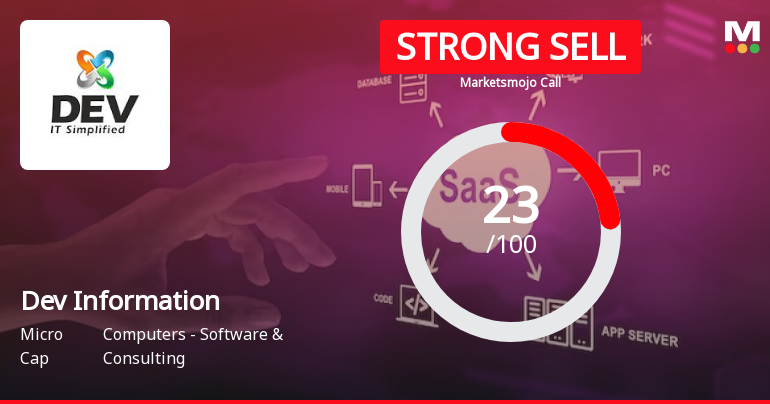 Dev Information Technology Ltd is Rated Strong Sell