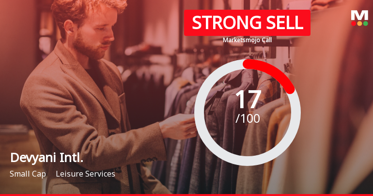 Devyani International Ltd is Rated Strong Sell