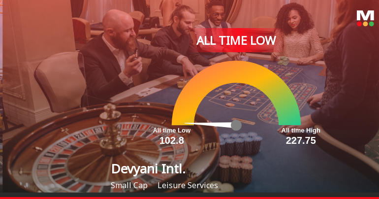 Markets Rise, But Devyani International Ltd Slides to All-Time Low Amid Stock-Specific Sell-Off