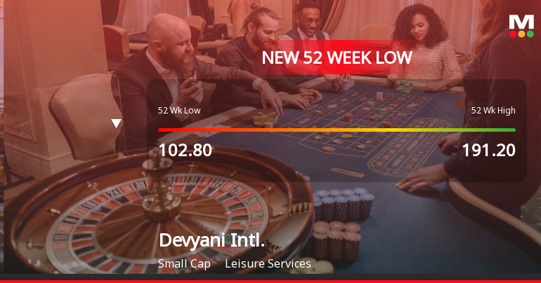 Devyani International Ltd Falls to 52-Week Low of Rs 92.3 as Sell-Off Deepens