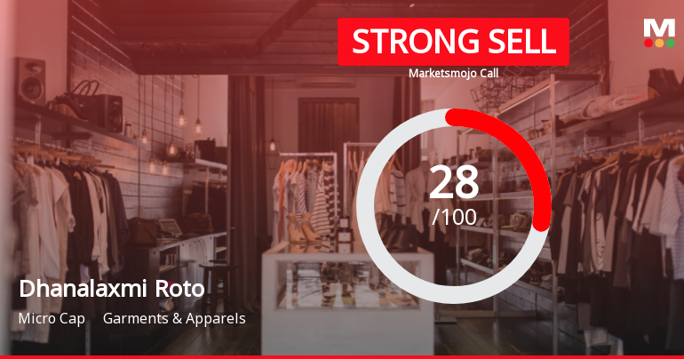 Dhanalaxmi Roto Spinners Ltd Downgraded to Strong Sell Amid Mixed Valuation and Financial Trends