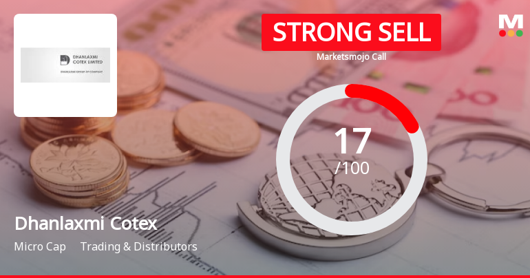 Dhanlaxmi Cotex Ltd is Rated Strong Sell