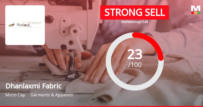 Dhanlaxmi Fabrics Ltd is Rated Strong Sell